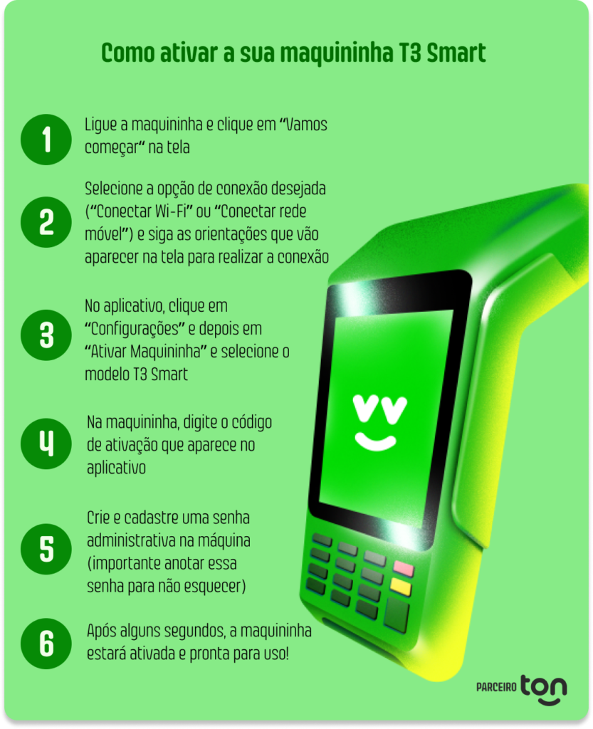 t3 smart como ativar